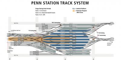 Penn station track map